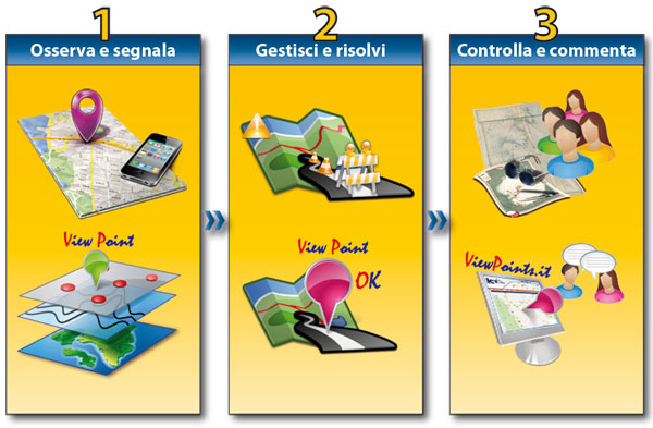 viewpoints, segnalazioni punti critici Comune di  Civita D'Antino (AQ)